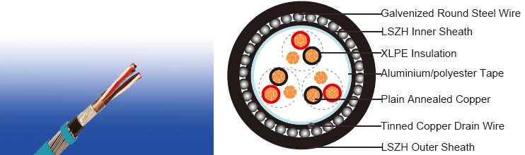 en50288_cables_colour_code